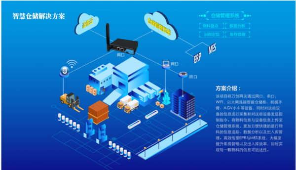 物联网在仓储案例（物联网在物流仓储中的应用）