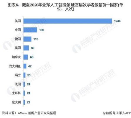 人工智能人才世界排名（世界排名前十的人工智能公司）