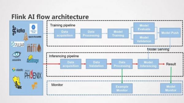 flink人工智能（flink ai flow）