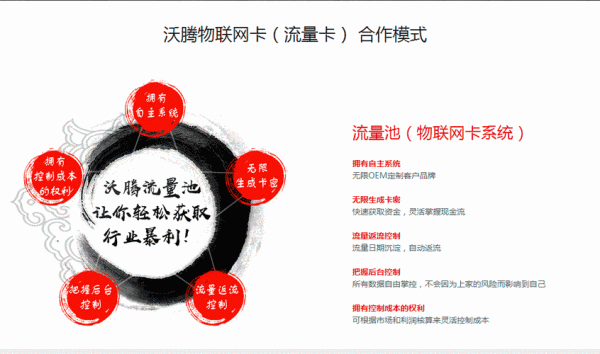 物联网共享流量池(物联网流量池资费)-图1 物联网共享流量池(物联网流量池资费)-图1