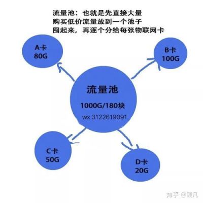 物联网共享流量池(物联网流量池资费)-图2 物联网共享流量池(物联网流量池资费)-图2