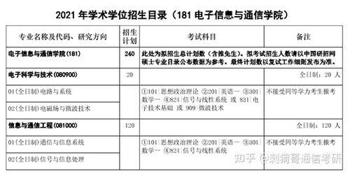 华科通信考研贴（华科通信考研科目）