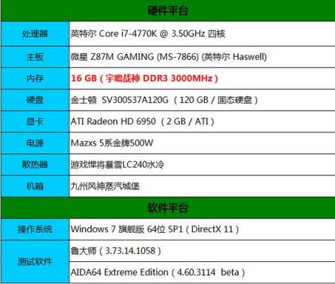 电脑内存越高越好吗(电脑内存越大运行越快吗)-图3 电脑内存越高越好吗(电脑内存越大运行越快吗)-图3