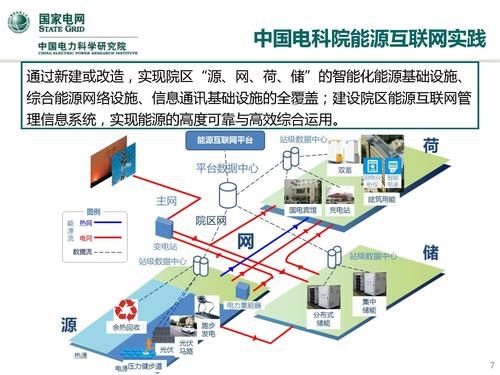 人工智能在电网的应用(人工智能在电网的应用领域)-图3 人工智能在电网的应用(人工智能在电网的应用领域)-图3