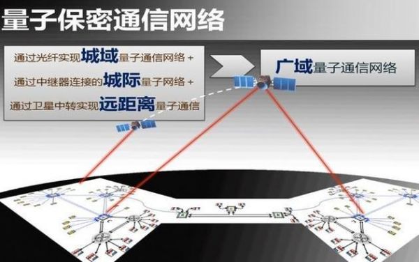 量子通信应用领域（量子通信应用领域包括哪些）