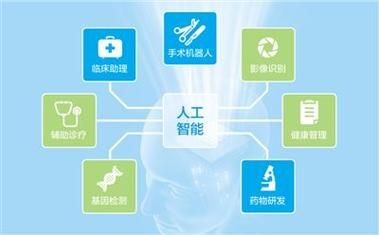 人工智能与医疗卫生（人工智能与医疗卫生的关系）