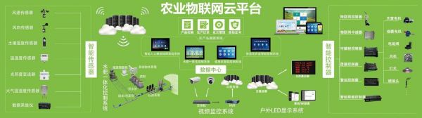 物联网电信农业（物联网和农业）