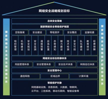 物联网信息保护（物联网信息保护包括）