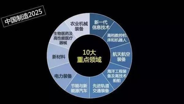 大数据和人工智能行业（大数据和人工智能行业的关系）