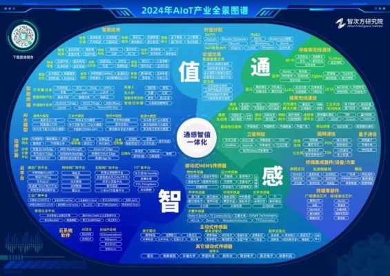 物联网平台和物联网系统（物联网平台属于什么服务）