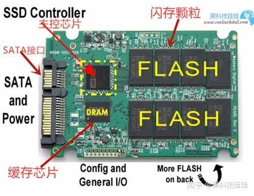 电脑硬盘存储的原理（硬盘的存储方式有哪些）