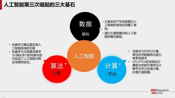 人工智能的研究方法(人工智能的研究方法有哪些?)-图2 人工智能的研究方法(人工智能的研究方法有哪些?)-图2
