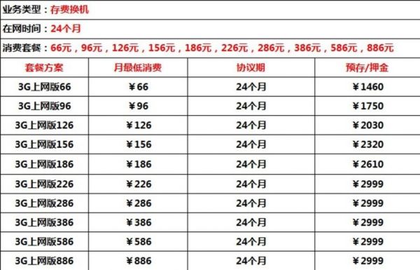 话机通信资费(话机通信怎么充话费)-图1 话机通信资费(话机通信怎么充话费)-图1