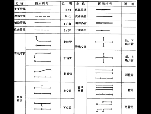 通信管排列（通信管线图例）