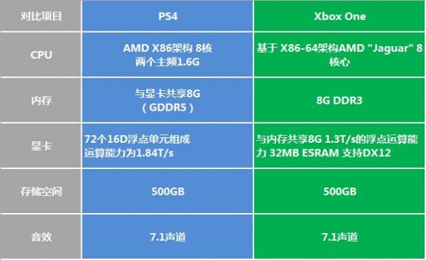 ps4相当于电脑（ps4性能相当于多少钱的电脑）