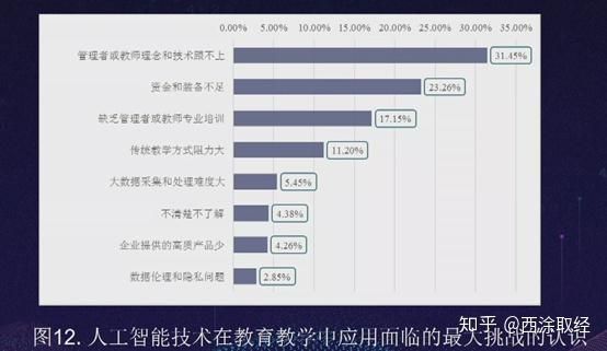 人工智能对课堂的影响（人工智能对教学）