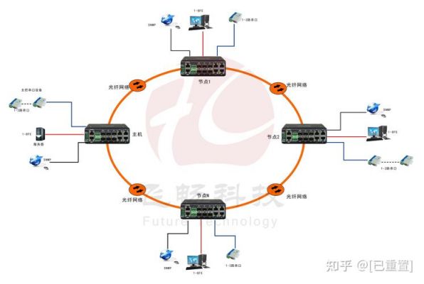 通信交换原理（通信交换系统）
