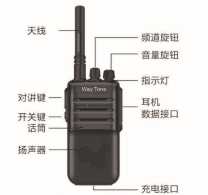 天翼物联网对讲机(天翼对讲系统)-图2 天翼物联网对讲机(天翼对讲系统)-图2
