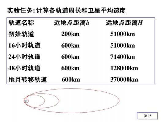 卫星通信轨道(卫星通信轨道分类)-图3 卫星通信轨道(卫星通信轨道分类)-图3