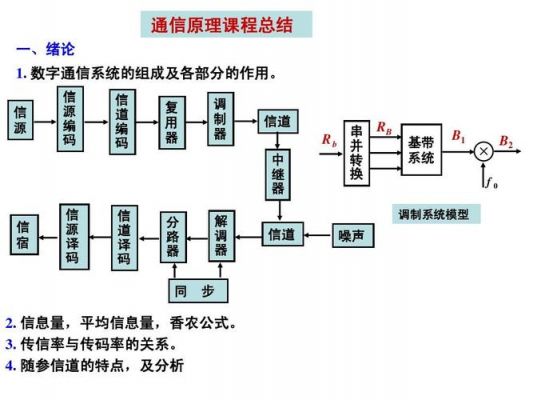 通信思维（通信概述）