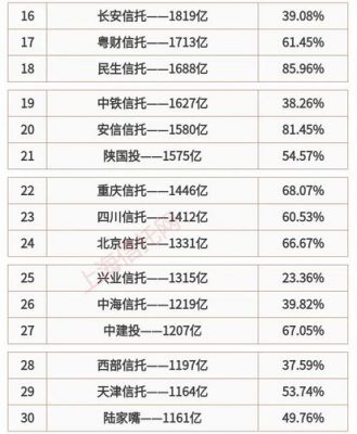 国通信托排名（国通信托2020年报）