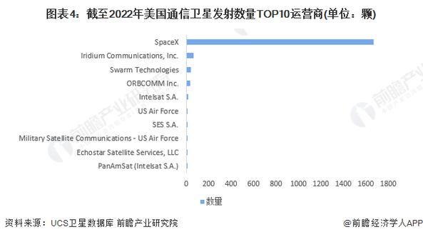 美国通信人(美国通信行业发展现状)-图3 美国通信人(美国通信行业发展现状)-图3