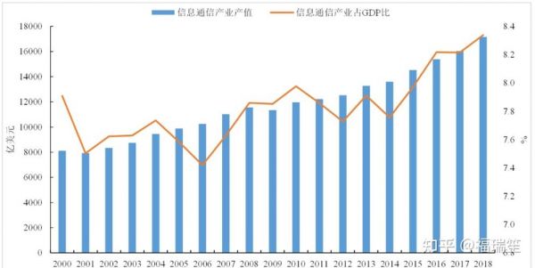 美国通信人(美国通信行业发展现状)-图2 美国通信人(美国通信行业发展现状)-图2