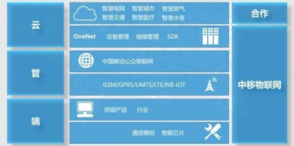 移动云端助手(中国移动云管端)-图2 移动云端助手(中国移动云管端)-图2