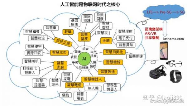 大数据和人工智能作用（大数据和人工智能的联系）