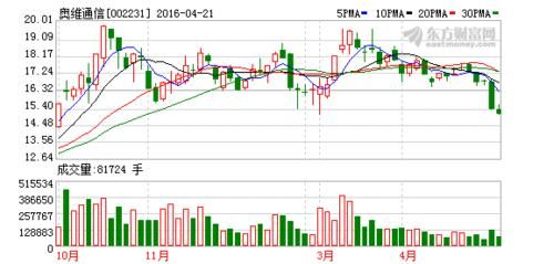 股票奥维通信（股票奥维通信app）