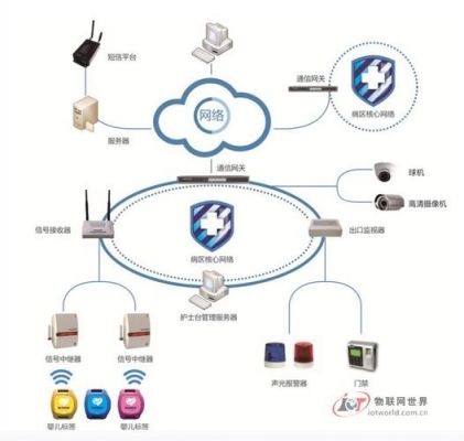物联网系统有什么组成部分（物联网系统主要包括哪几个部分）