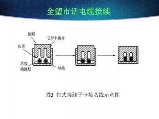 通信电缆安装顺序(通信电缆怎么接头)-图3 通信电缆安装顺序(通信电缆怎么接头)-图3