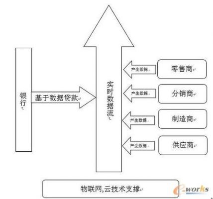 物联网的案例部署（物联网具体案例分析）