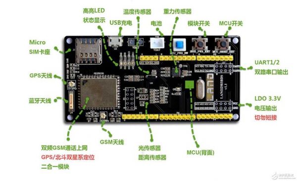 l620物联网开发板（物联网开源硬件）