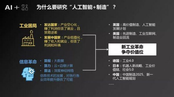 人工智能和智能制造业（智能制造工程跟人工智能专业的联系）