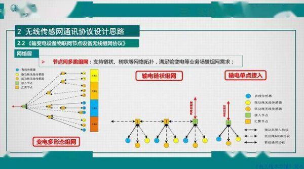 窄带物联网带来的好处（窄带物联网的四大特点）