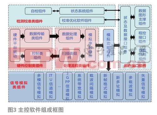 通信设计软件(通信技术软件)-图2 通信设计软件(通信技术软件)-图2