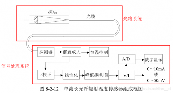 物联网传感器厂家供应（物联网传感器工作原理）