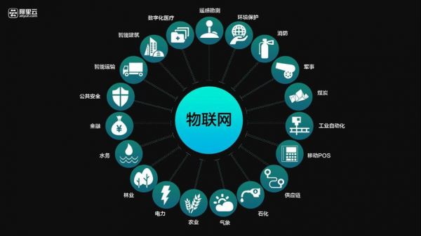 不属于阿里物联网平台模型（下面不属于物联网）