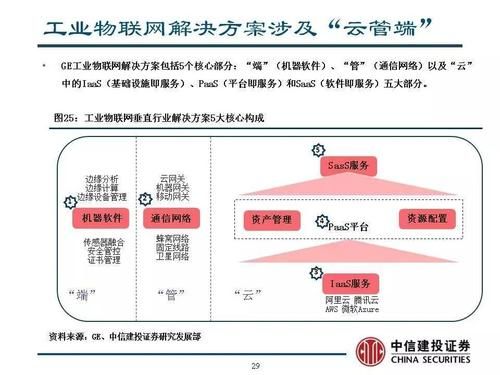 ge工业物联网（工业物联网关键技术）