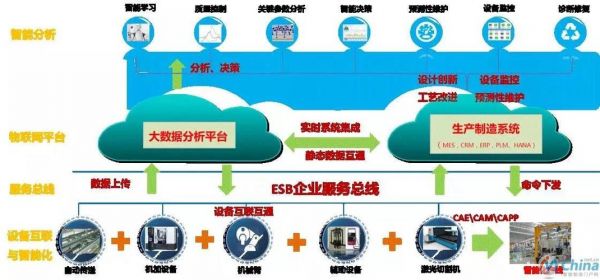 ge工业物联网(工业物联网关键技术)-图3 ge工业物联网(工业物联网关键技术)-图3