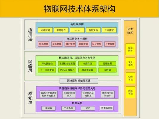 物联网通讯工作（物联网通信主要包括哪些技术）