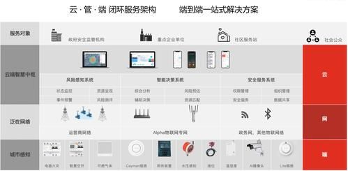 物联网的具体应用举例（物联网的具体应用举例说明）