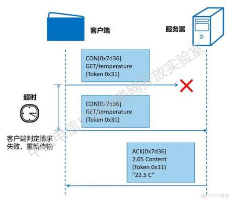 物联网协议算法（物联网的协议）