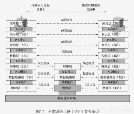 物联网协议算法(物联网的协议)-图2 物联网协议算法(物联网的协议)-图2