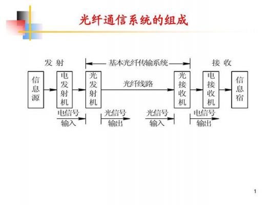 光纤通信系统发展（光纤通信系统发展方向）