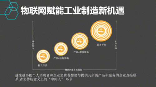 物联网大数据来临（物联网与大数据时代面临的挑战有哪些）