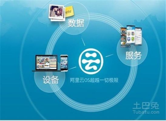 windows云端操作(云端操作系统)-图1 windows云端操作(云端操作系统)-图1