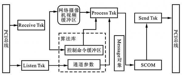 数字通信proakis（数字通信系统的可靠性用什么衡量）
