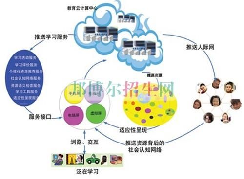 网络通信技术就业方向(网络通信专业学什么)-图3 网络通信技术就业方向(网络通信专业学什么)-图3